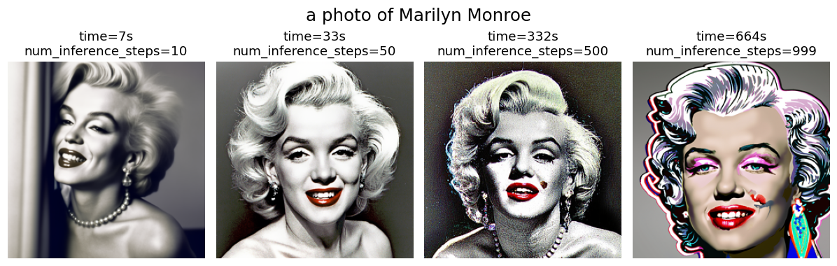 Text-to-Image Generation Results