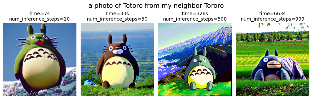 Text-to-Image Generation Results