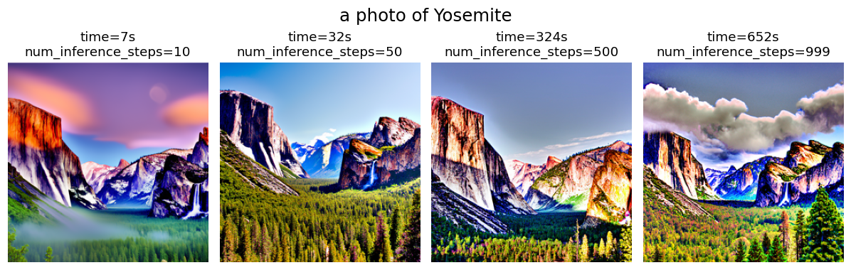 Text-to-Image Generation Results