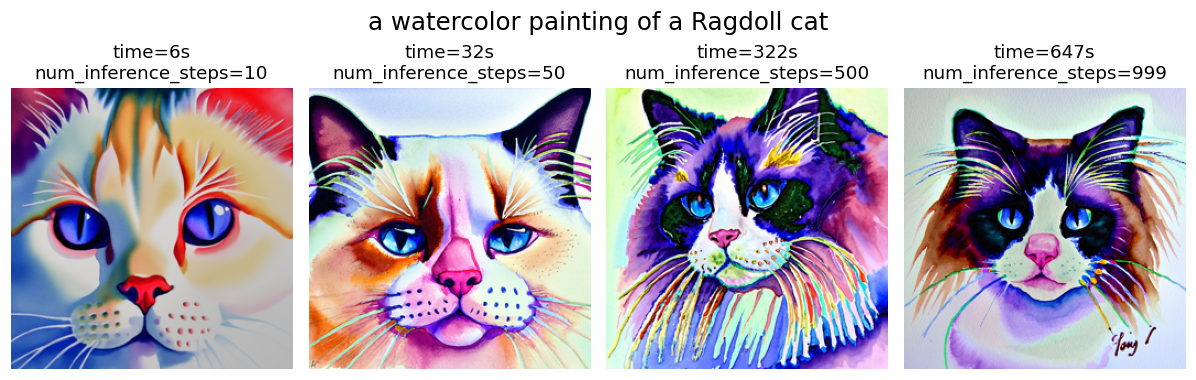 Text-to-Image Generation Results